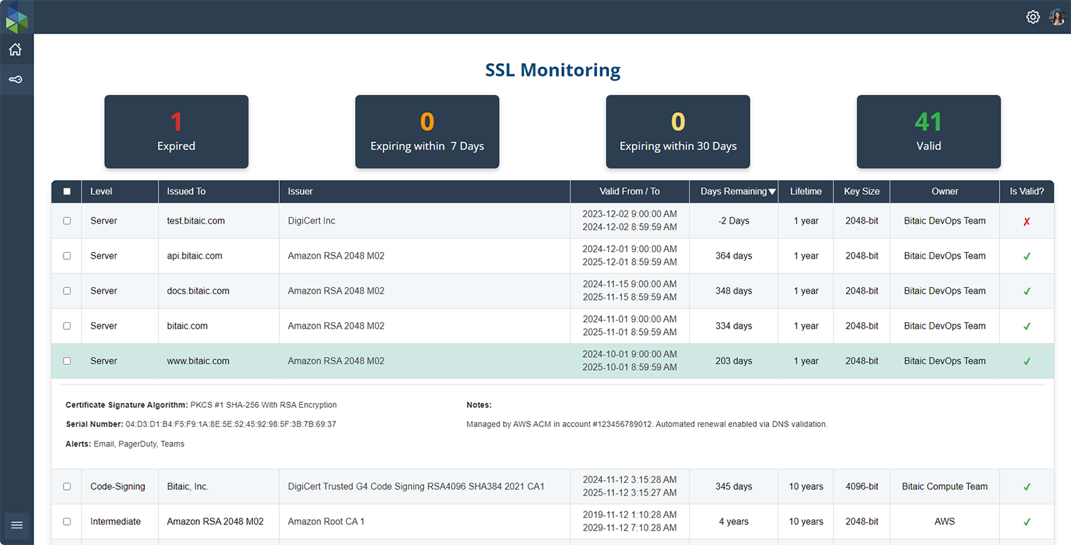 Announcing Bitaic's First Product: SSL Monitoring cover
